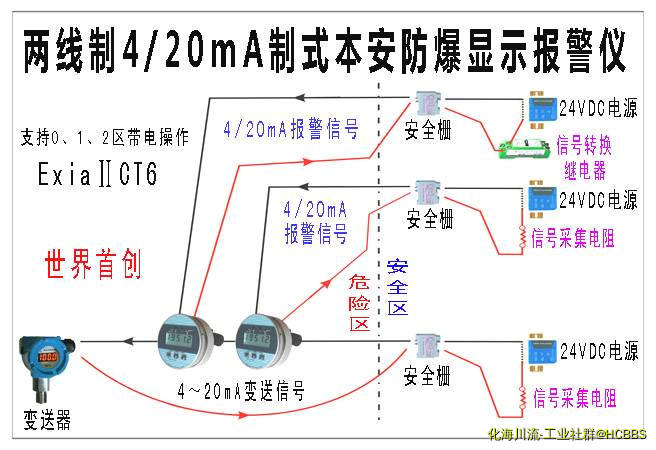 9、本安防爆显示报警仪 .jpg