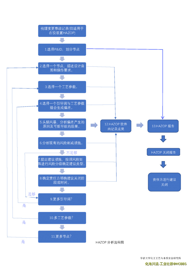 HAZOP分析流程图.png