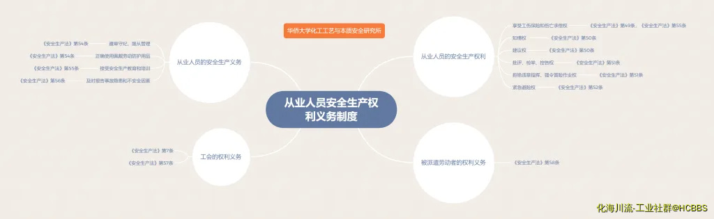 从业人员安全生产权利义务制度.webp