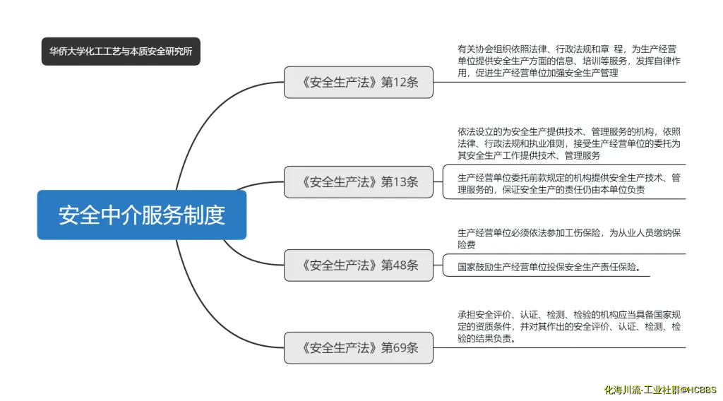 安全中介服务制度.webp