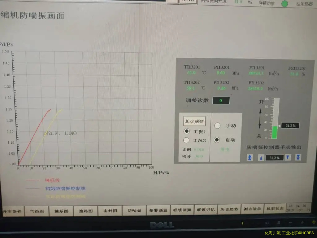 离心压缩机防喘振曲线