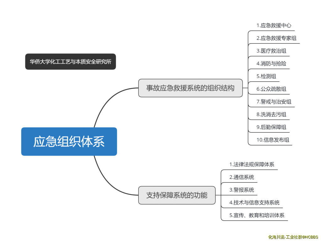 应急组织体系.png