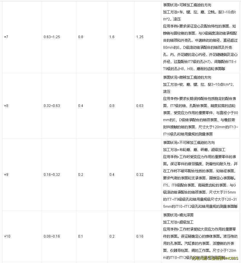 表面光洁度与表面粗糙度的对应关系2.webp