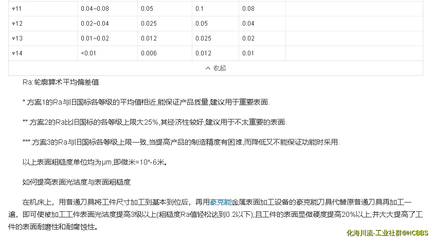 表面光洁度与表面粗糙度的对应关系3.webp