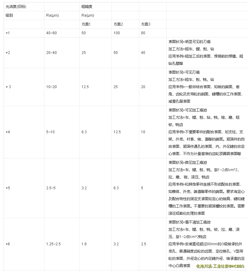 表面光洁度与表面粗糙度的对应关系1.webp