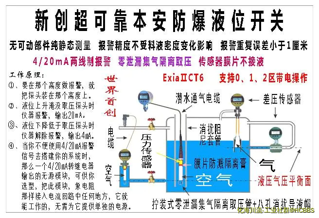 7、本安液位开关.webp