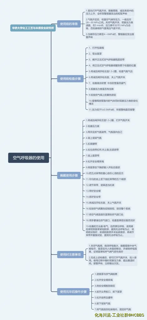 空气呼吸器的使用2.webp