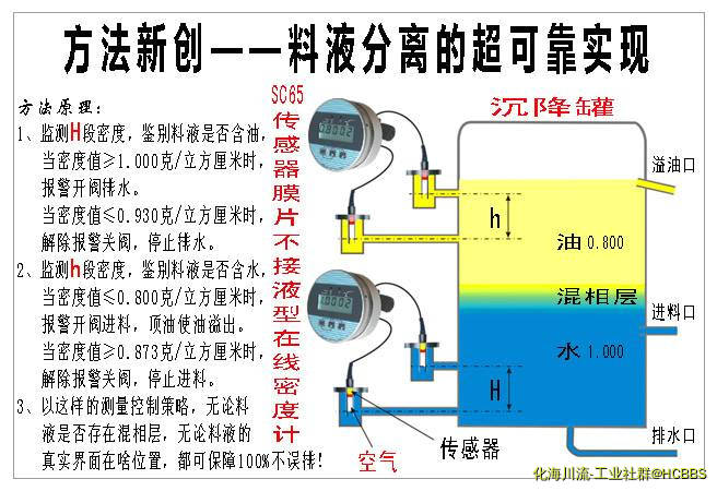 12、料液分离的超可靠实现 .jpg