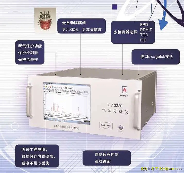 在线气相色谱仪