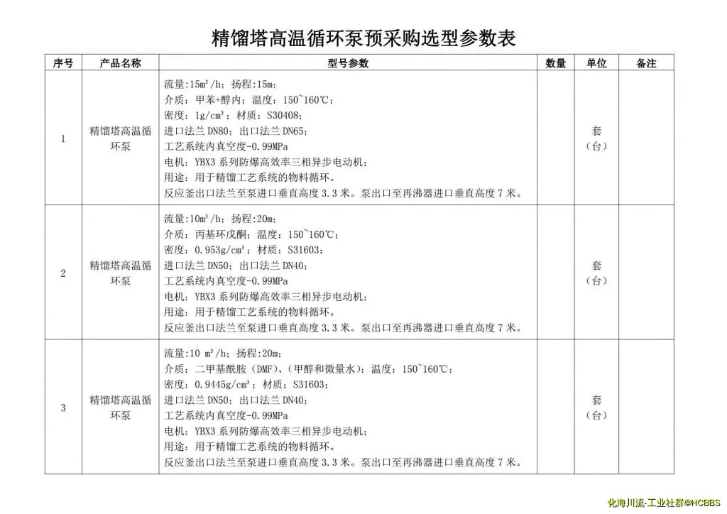 选型表