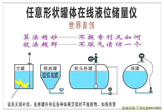 4、任意形状罐体在线储量仪_.webp