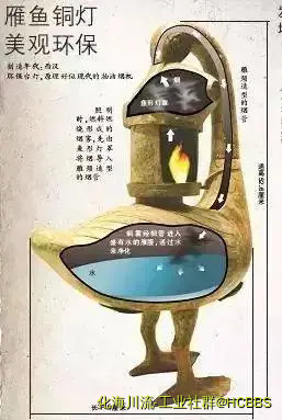 汉代雁鱼铜灯 结构图.webp