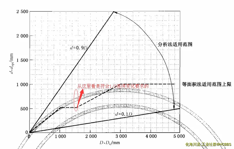 分析法和等面积法图.webp
