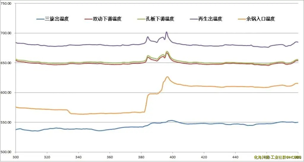 烟气温降.webp