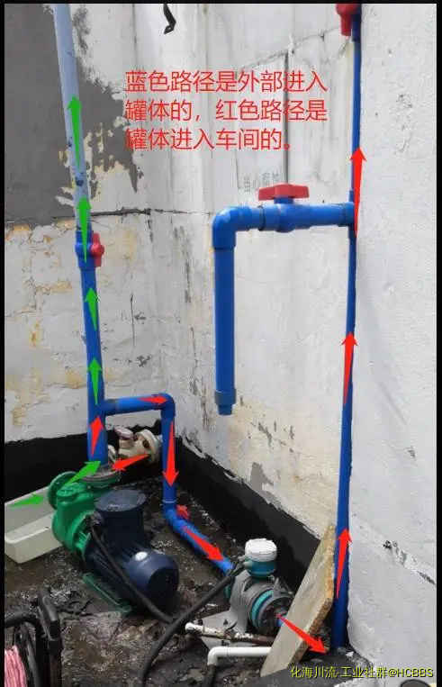 管子流体路径