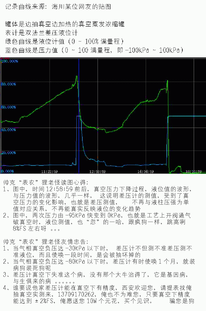 经典分析——双法兰测不准真空液位！.gif