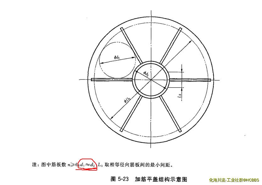 加筋圆形平盖.webp