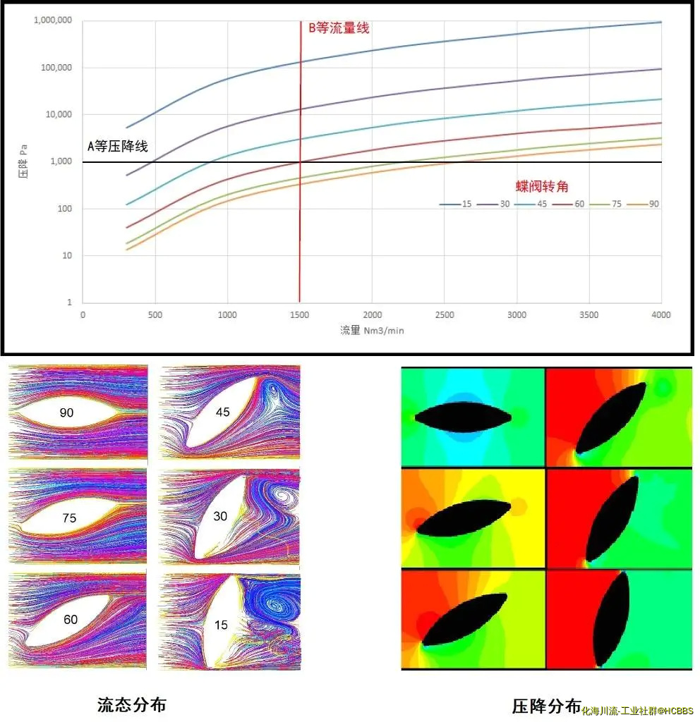 蝶阀.webp