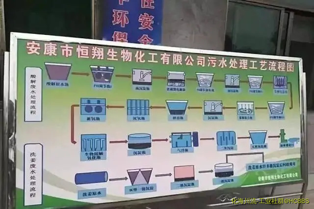 该公司污水处理站工艺流程图.webp
