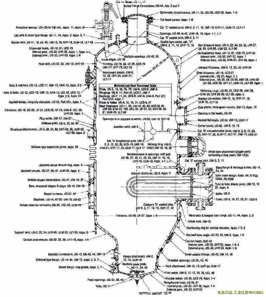 ASME 各部件标准图录.webp