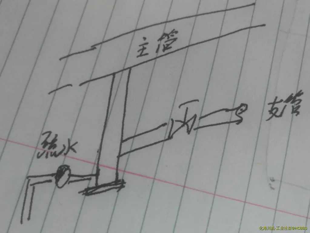 支管取汽.webp