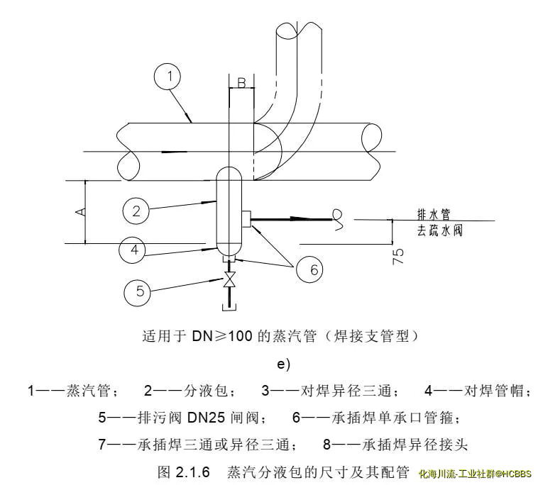 管帽上的管箍.webp