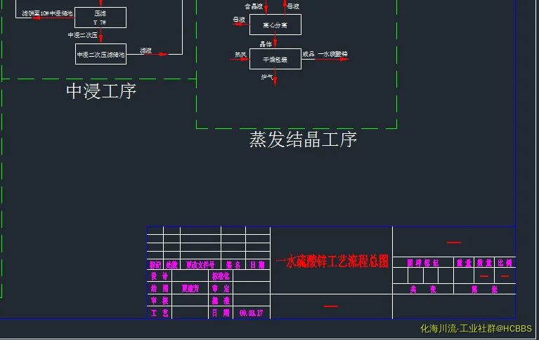 工艺图