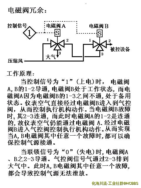 电磁阀冗余.webp