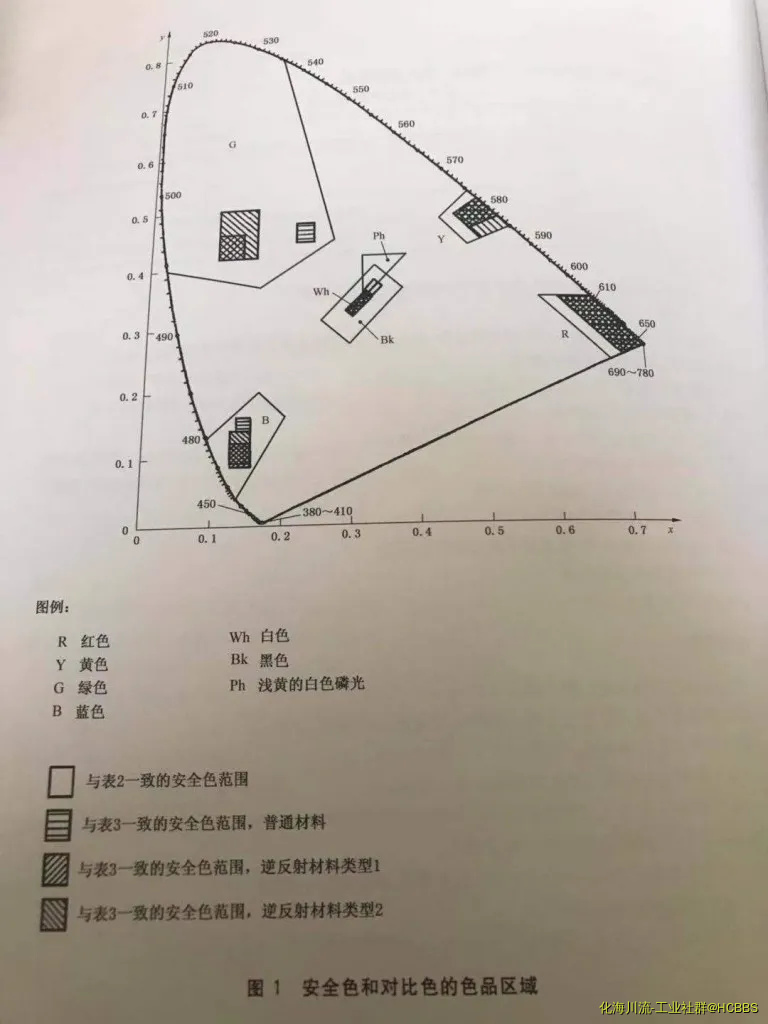 安全色和对比色