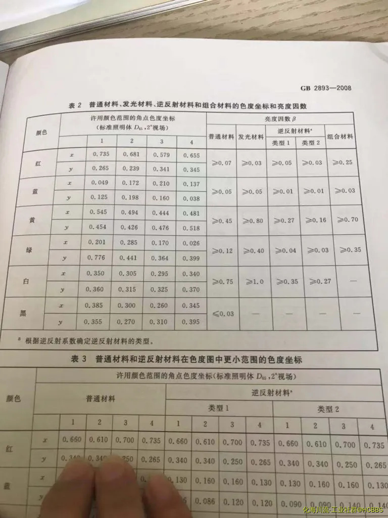 表2