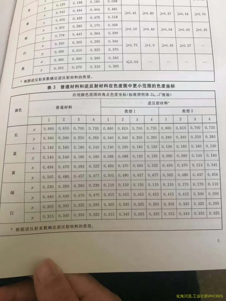 表2