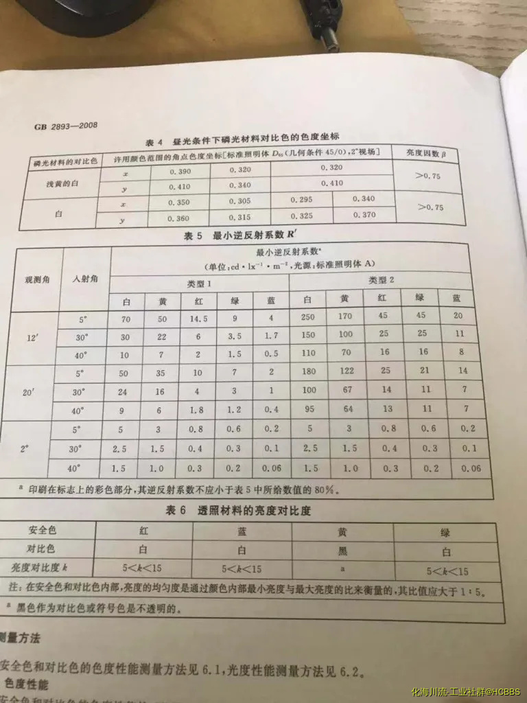 表456