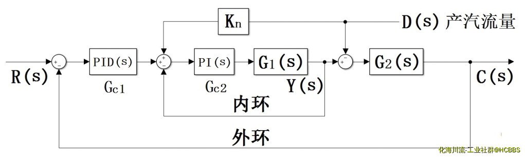 4-4前馈液位串级控制结构图.jpg
