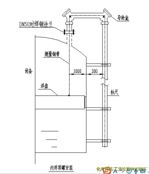 浮标液位计.png