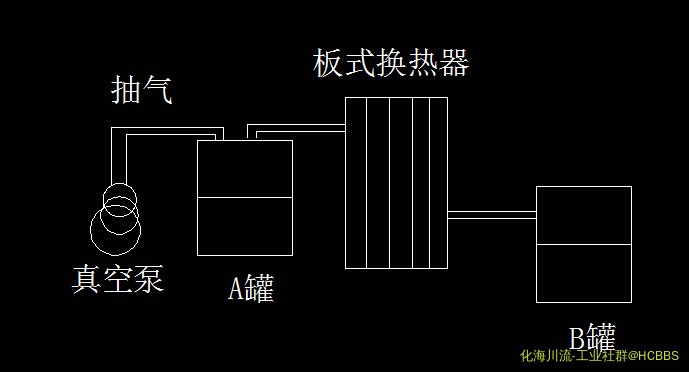 真空泵抽A罐气体，B罐是不是真空