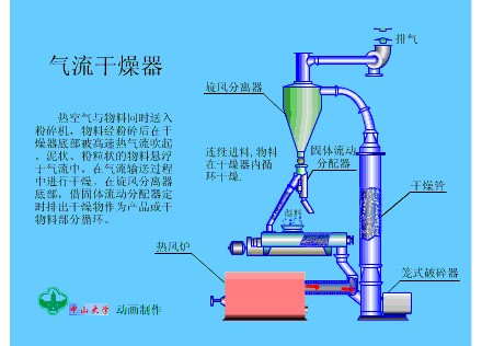 气流干燥器.gif