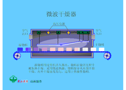 微波干燥器.gif
