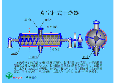 真空耙式干燥器.gif