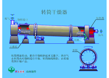 转筒干燥器.gif