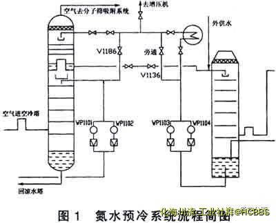 推荐资料