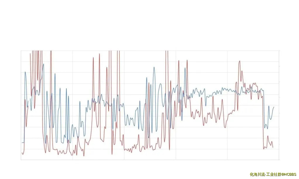 烟气催化剂颗粒含量十年记录.webp