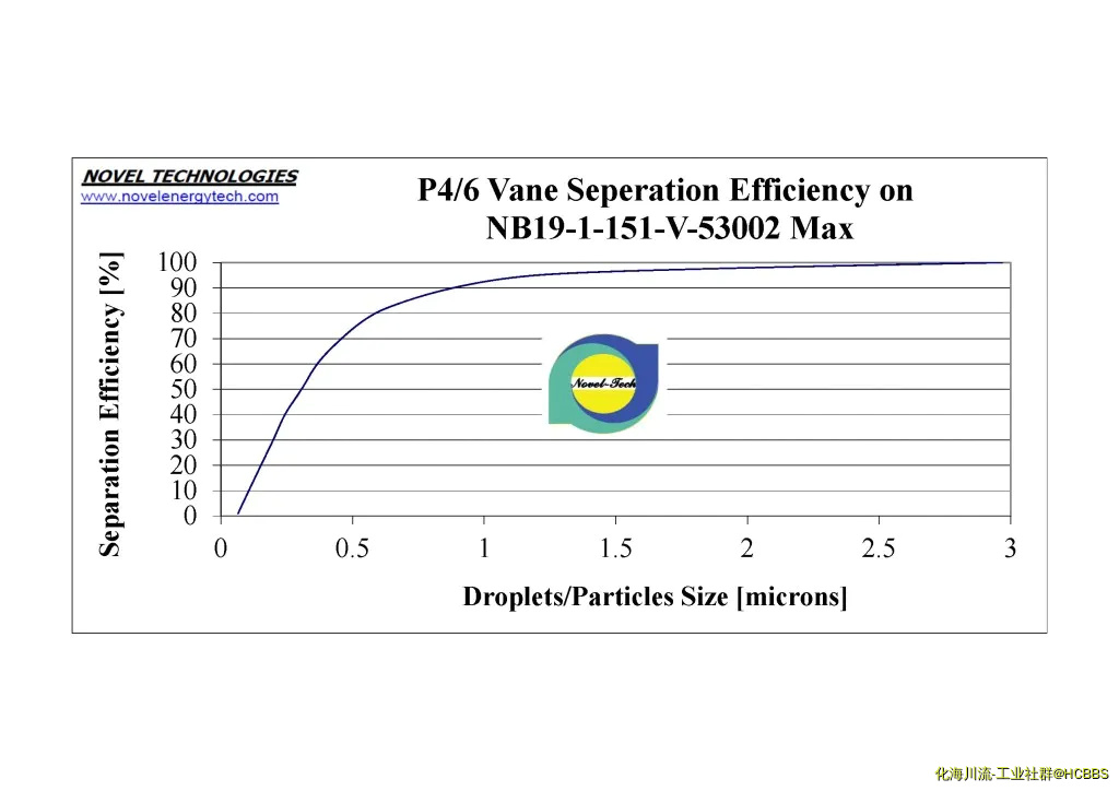 Feather Vane Efficiency Chart V-53002-MAX.webp