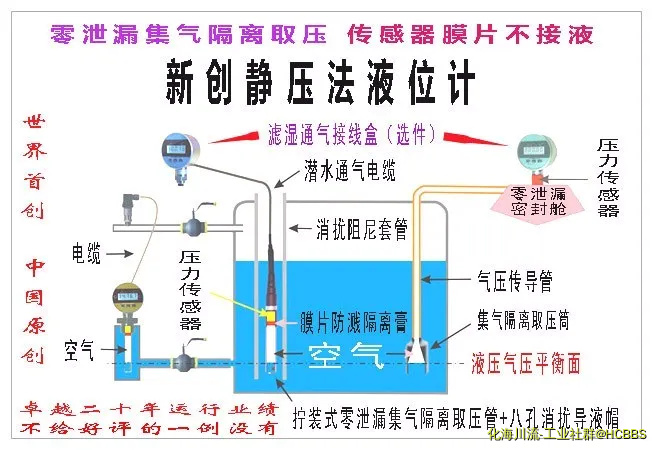 8、传感器膜片不接液 液位计_.webp