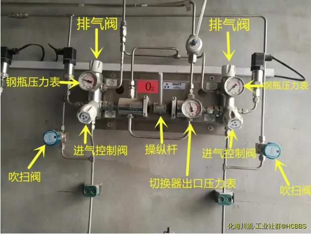 面板操作