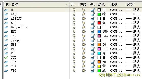 测绘图图层的含义.webp
