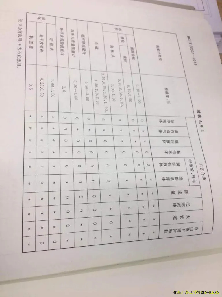 流量计选型1.webp