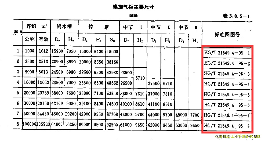螺旋气柜主要尺寸.webp