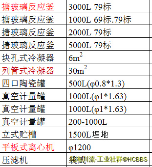 设备