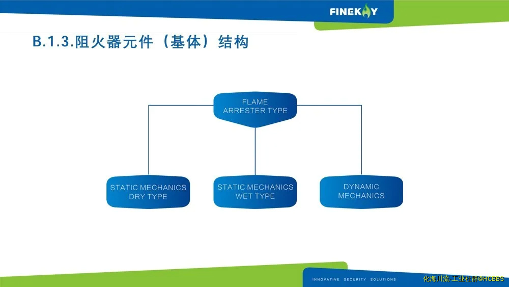 2020阻火器指南-1.webp
