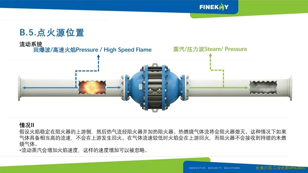 2020阻火器指南-17.webp
